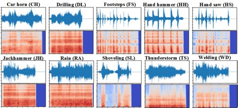 DAS dataset .